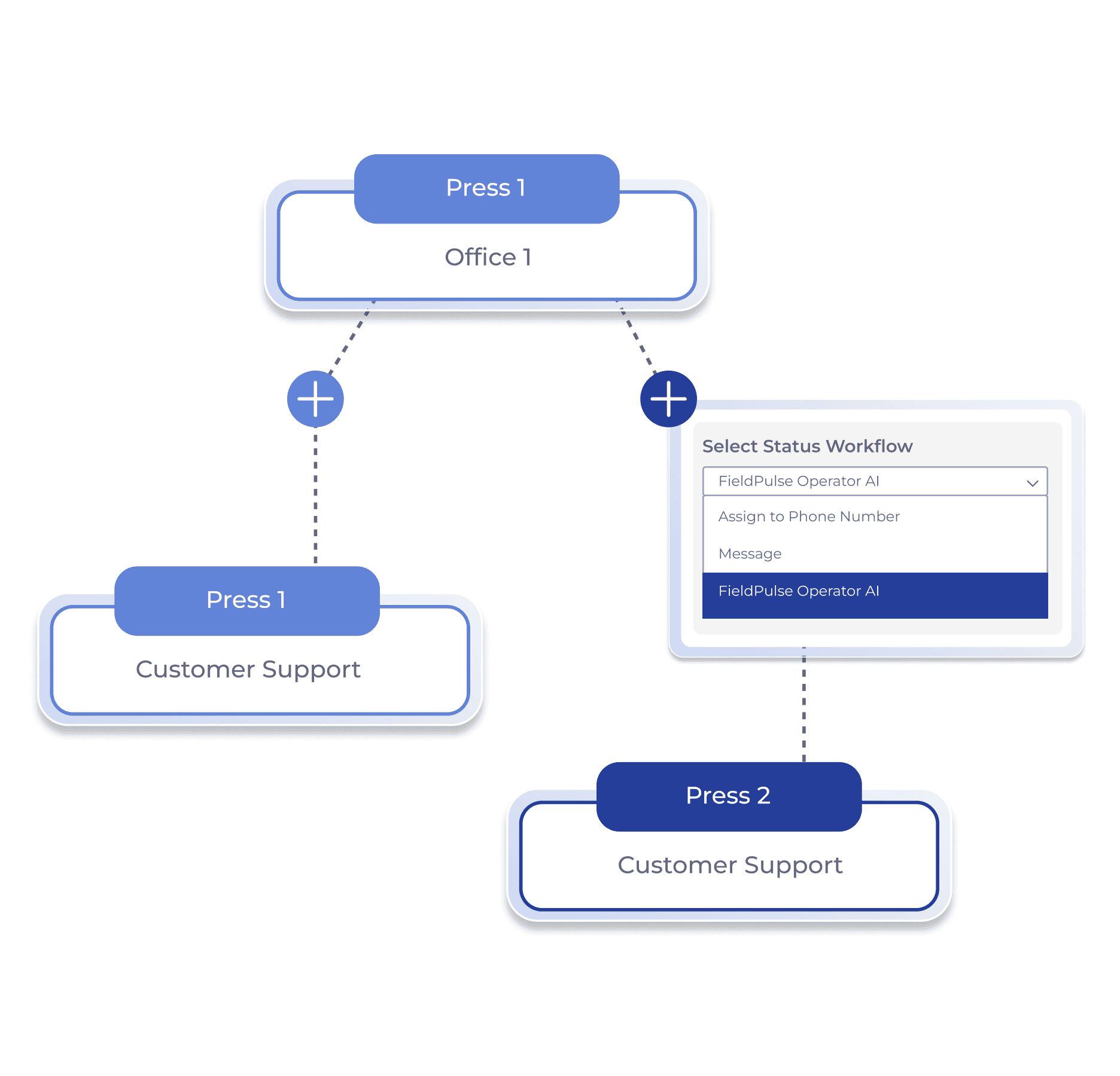 FieldPulse AI call routing