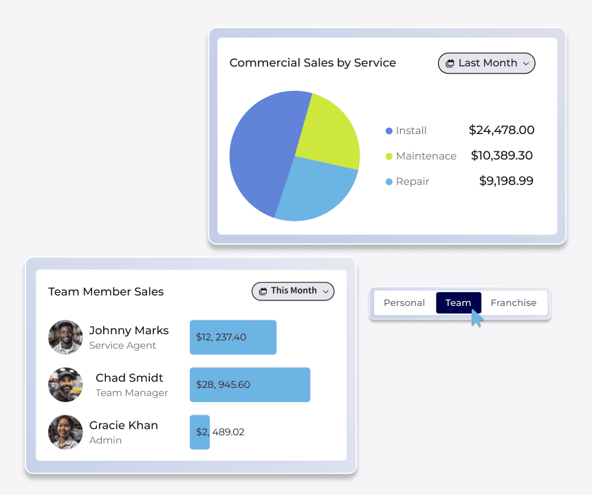 FieldPulse Dashboards Software
