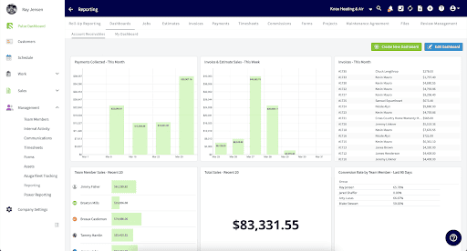 FieldPulse reporting dashboard