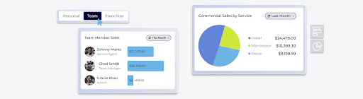 Reporting and Dashboards for Field Service Visibility .png